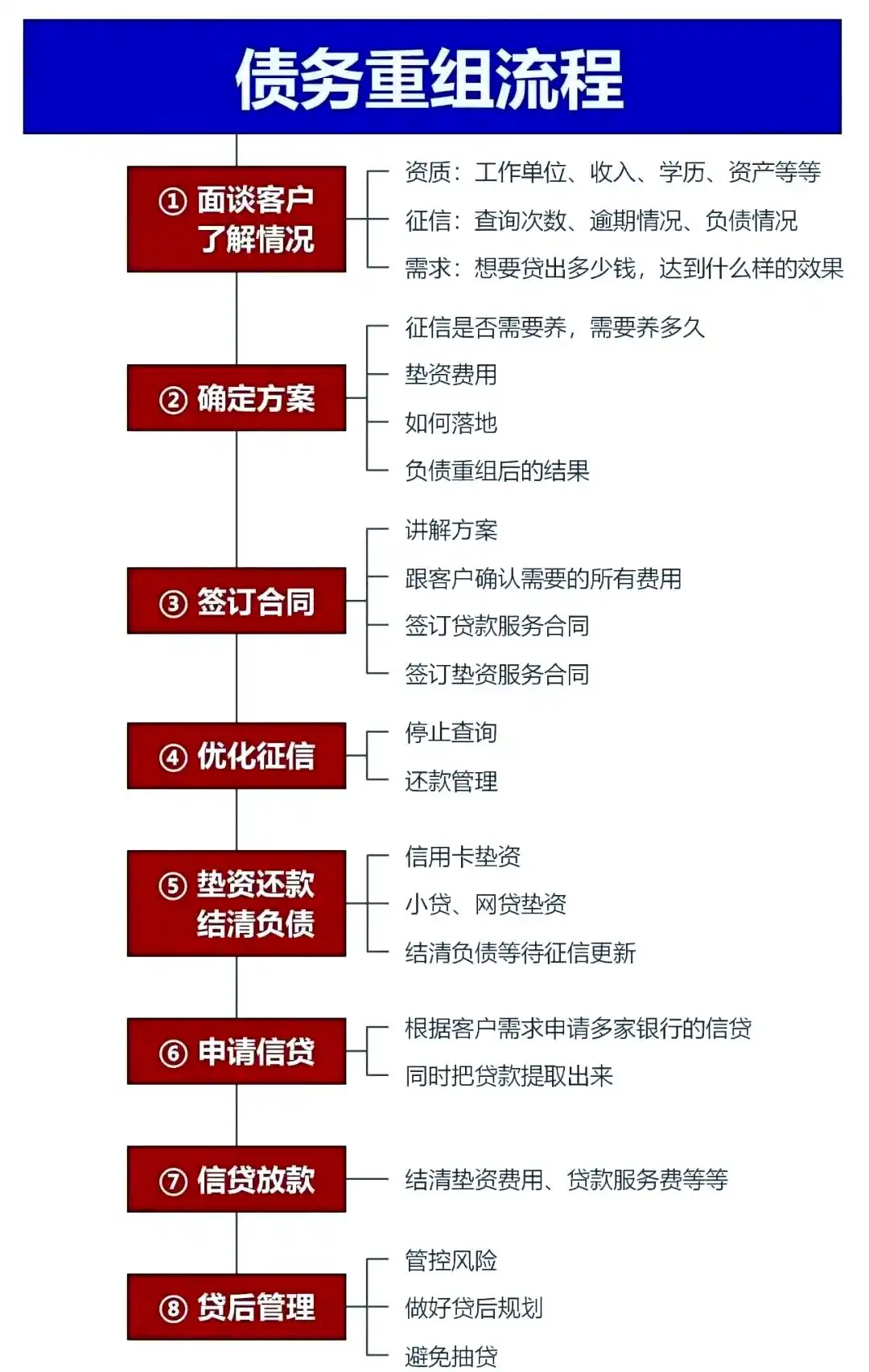 在直辖县级行政区划，中小企业也可以债务重组吗？